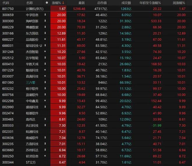 军工计算机股票_军工a股_