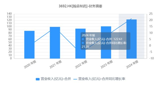 翰森制药，如何跨越“三重门”？_翰森制药，如何跨越“三重门”？_