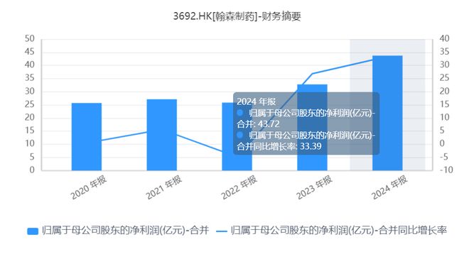 翰森制药，如何跨越“三重门”？__翰森制药，如何跨越“三重门”？