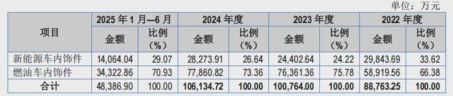 _能源科技发展_中通快递新南山科技北