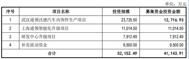 能源科技发展_中通快递新南山科技北_