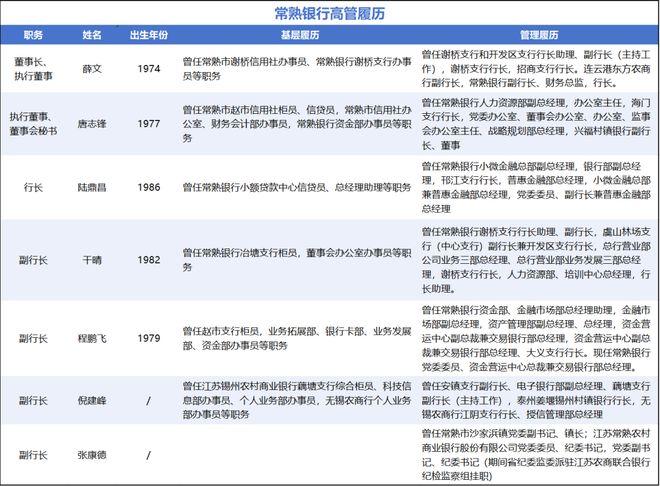 常熟银行股东增持_原交行香港分行行长是谁杨东平_