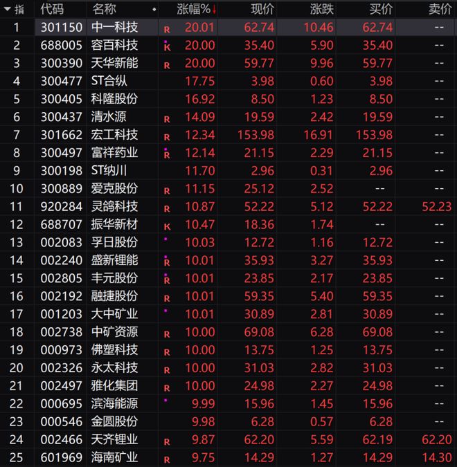 股票涨停潮什么意思__涨停潮后走势