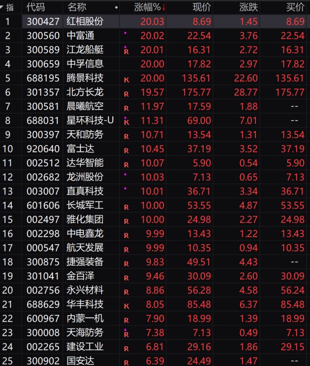 股票涨停潮什么意思_涨停潮后走势_