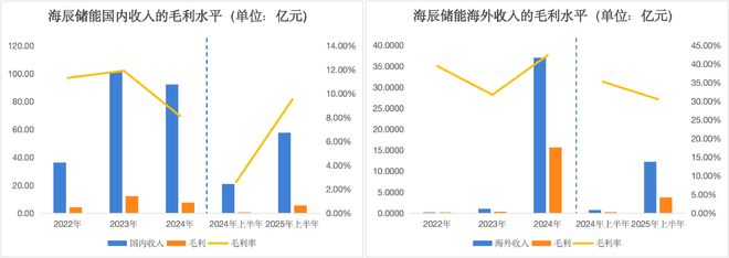 官司缠身 储能黑马三闯资本市场麻烦依旧__官司缠身 储能黑马三闯资本市场麻烦依旧