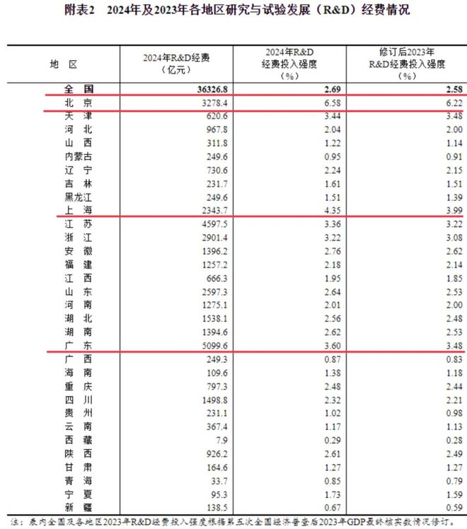 旧金山科技发达吗_旧金山科技公司_