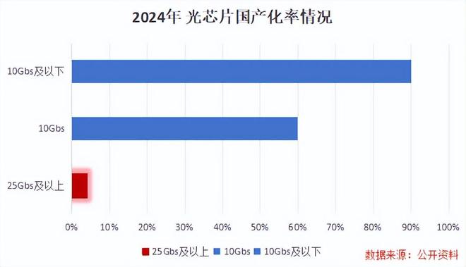 _垄断科技巨头_垄断性科技上市公司