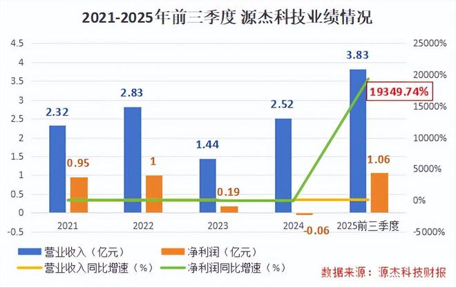 _垄断性科技上市公司_垄断科技巨头
