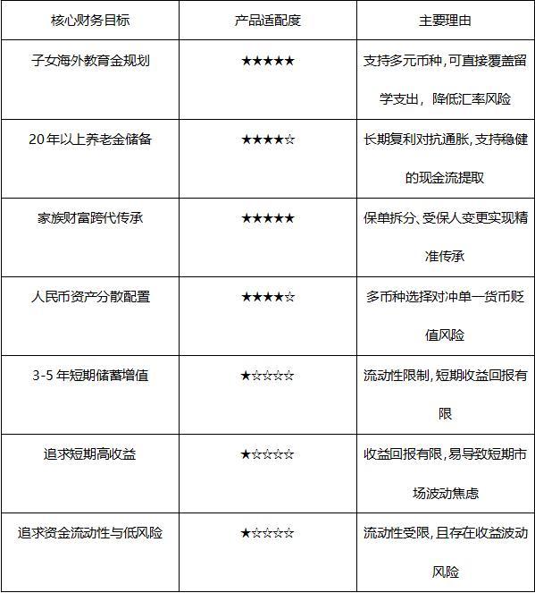 储蓄保险模式的优缺点__保险公司储蓄型产品