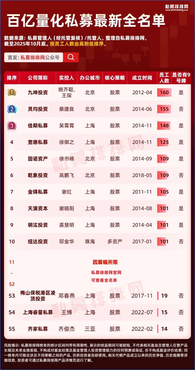 量化私募排名前三__量化私募第一梯队