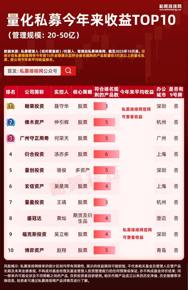 量化私募排名前三__量化私募第一梯队