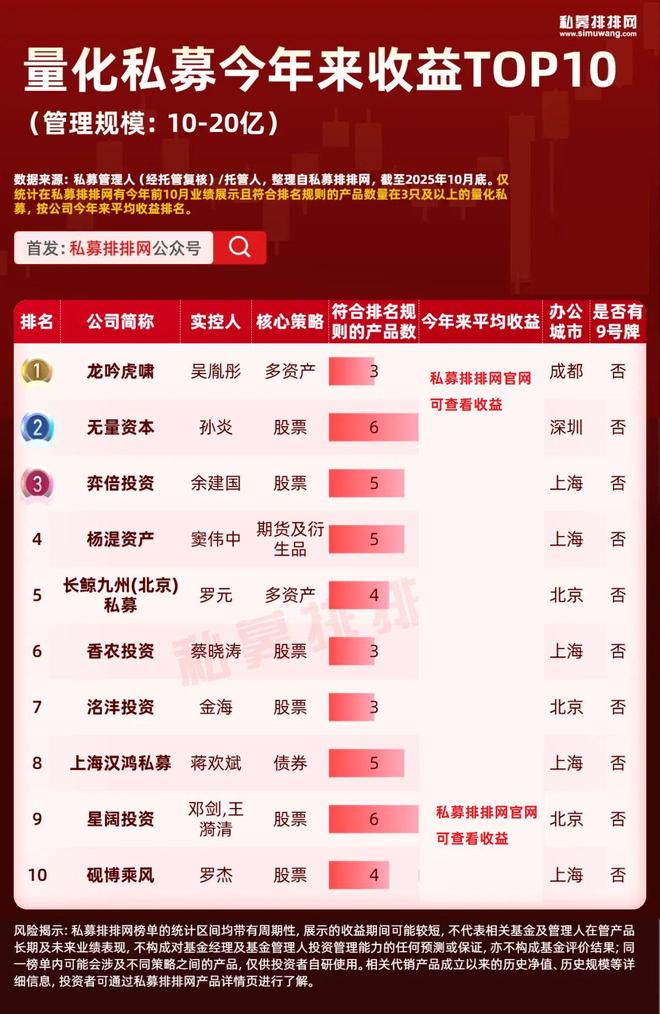 _量化私募第一梯队_量化私募排名前三