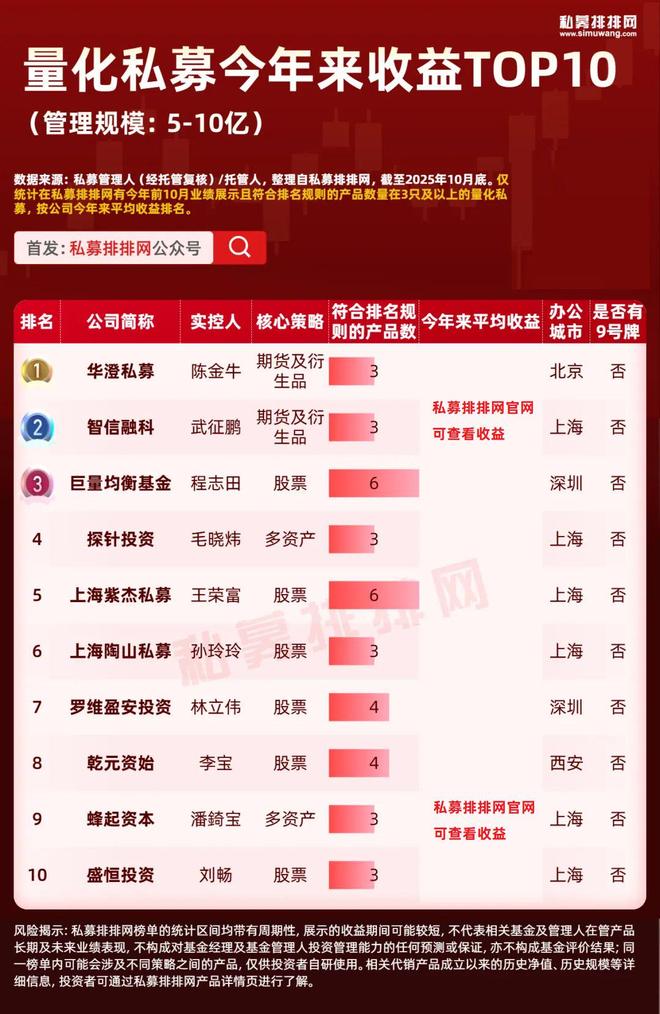 量化私募第一梯队_量化私募排名前三_