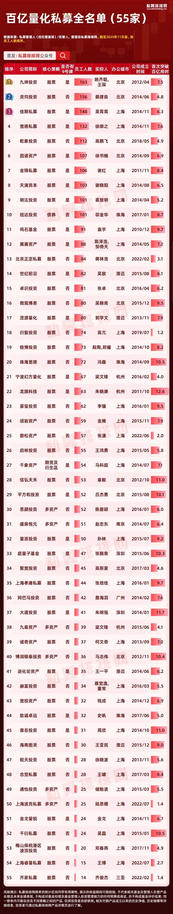 _量化私募基金怎么样_量化私募排名前三