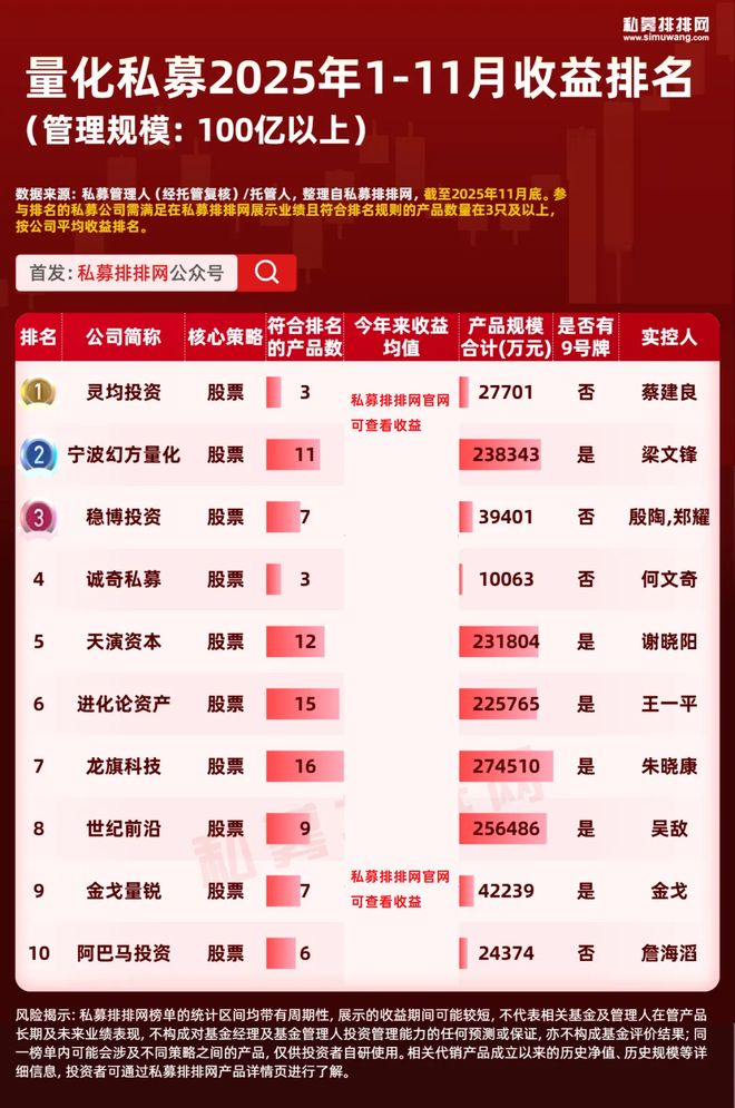 量化私募排名前三_量化私募基金怎么样_