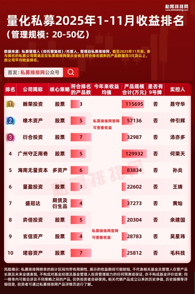 _量化私募基金怎么样_量化私募排名前三