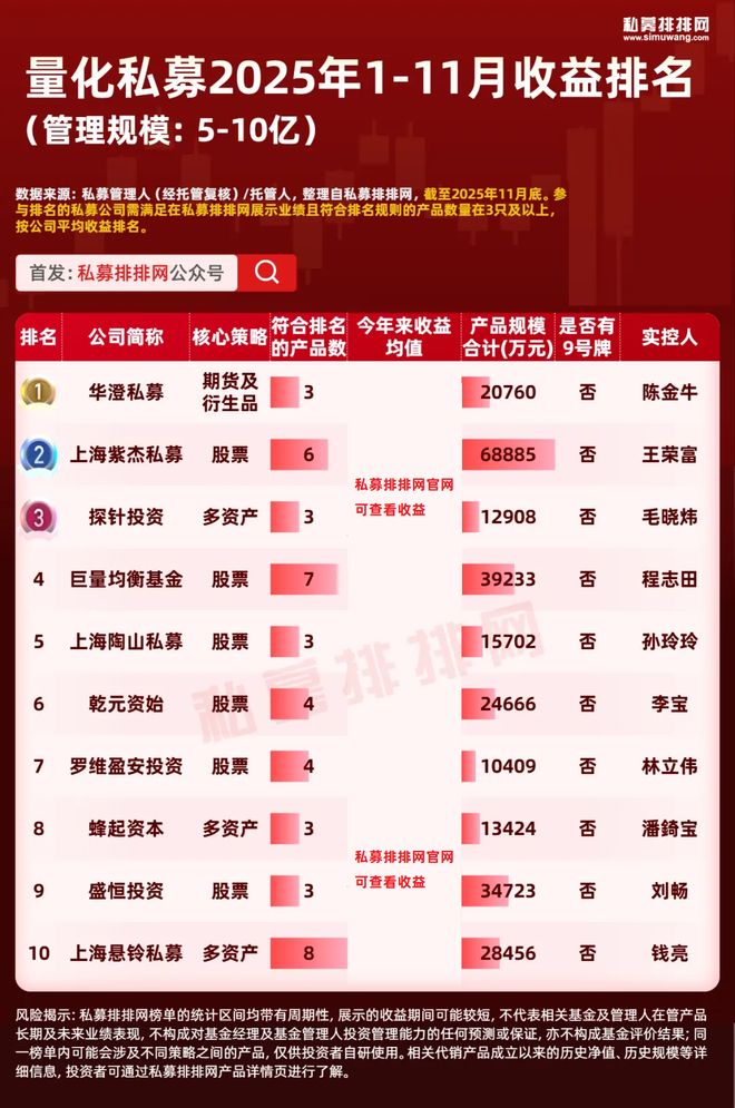 量化私募排名前三__量化私募基金怎么样