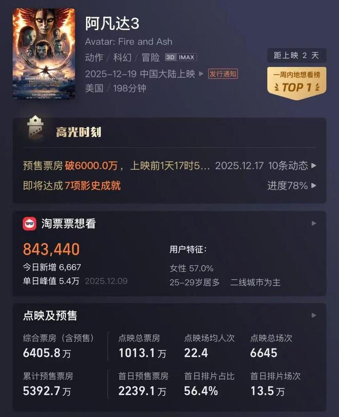 阿凡达预售贴吧__庄股跌停出货股连续跌停