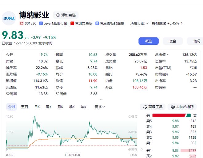 阿凡达预售贴吧_庄股跌停出货股连续跌停_
