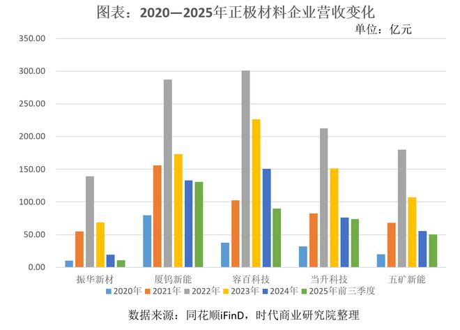 三元正极持续承压，振华新材锚定钠电百倍赛道，客户验证是关键_三元正极持续承压，振华新材锚定钠电百倍赛道，客户验证是关键_