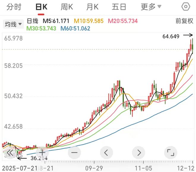 白银金属价格_白银贵金属行情分析_