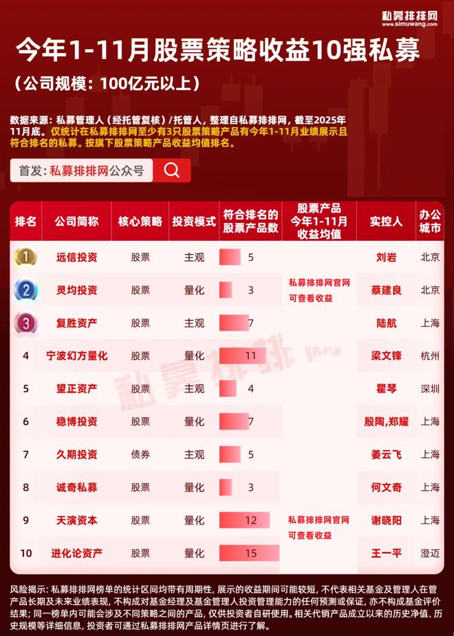 量化私募巨头_【深度】量化私募十年进化史_