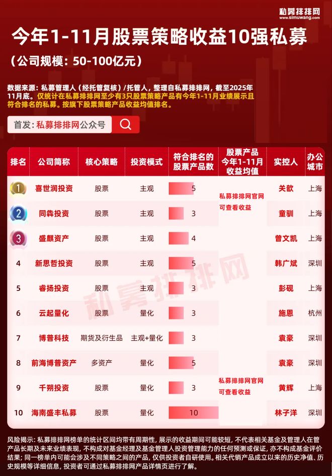 _量化私募巨头_【深度】量化私募十年进化史