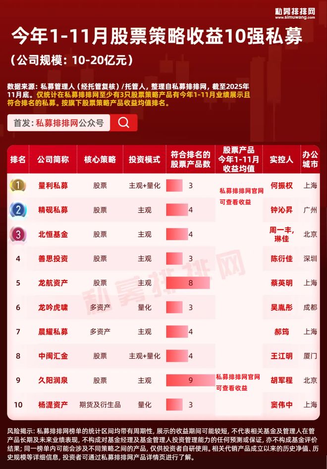 _【深度】量化私募十年进化史_量化私募巨头