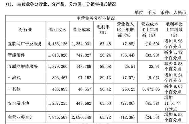 周鸿祎与高管的业绩对赌__周鸿祎资讯