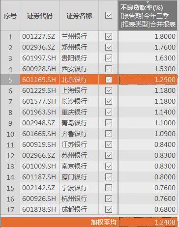 银行不良资产债权转让公告_银行不良债权转让_