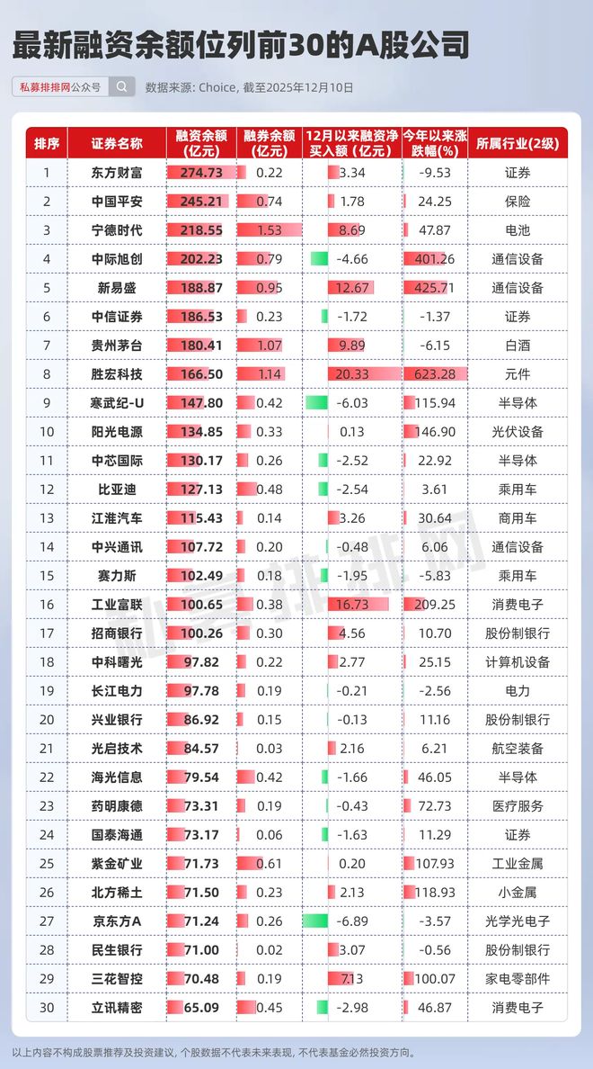 2.5万亿！融资余额再创新高！商业航天、海峡两岸、算力受热捧__2.5万亿！融资余额再创新高！商业航天、海峡两岸、算力受热捧