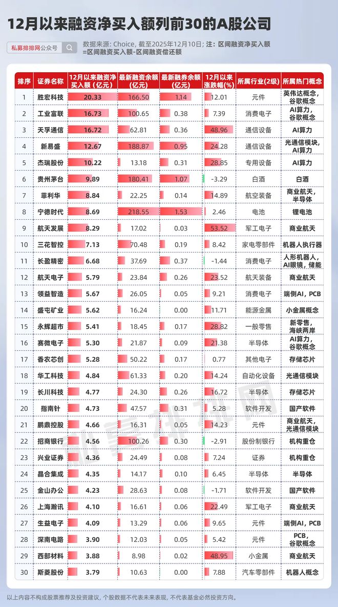 _2.5万亿！融资余额再创新高！商业航天、海峡两岸、算力受热捧_2.5万亿！融资余额再创新高！商业航天、海峡两岸、算力受热捧