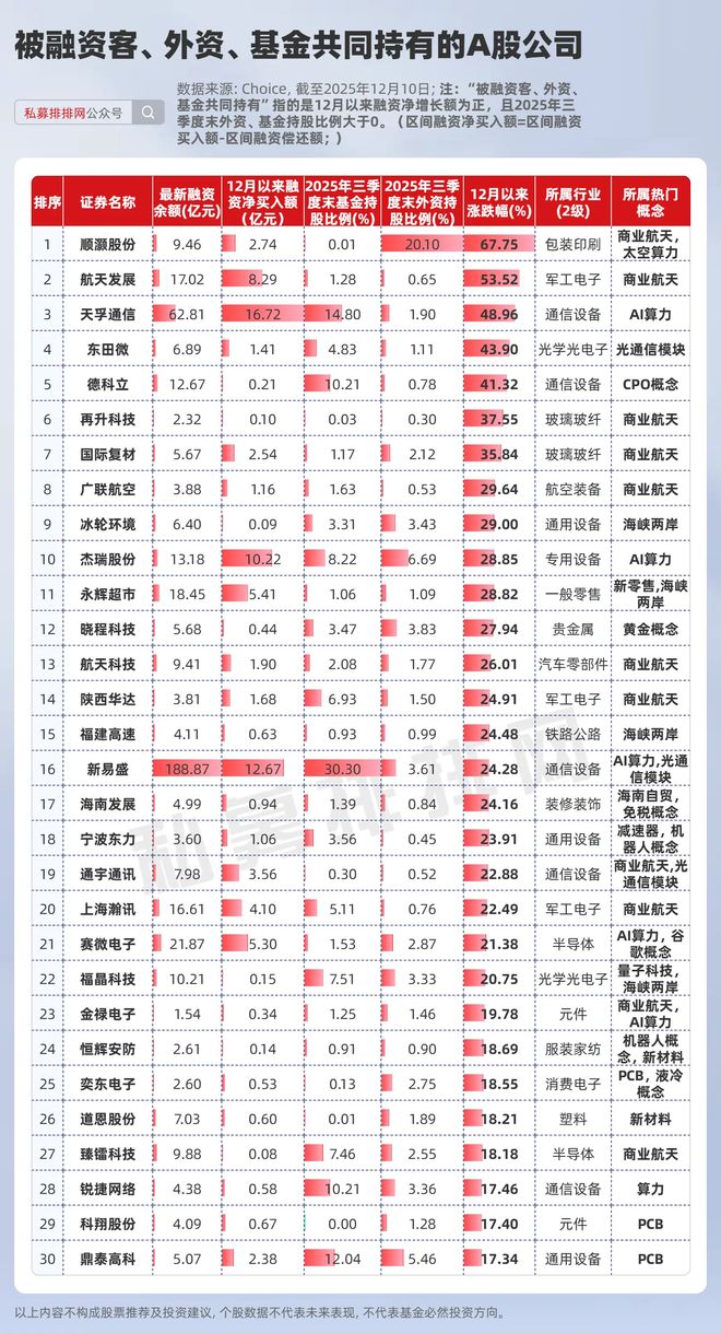 2.5万亿！融资余额再创新高！商业航天、海峡两岸、算力受热捧__2.5万亿！融资余额再创新高！商业航天、海峡两岸、算力受热捧