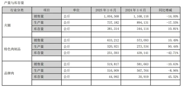 “火腿第一股”女总裁闪辞，90后“太子”接任！