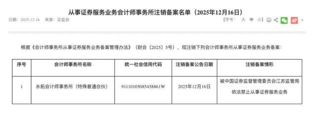 _审计机构首例禁业罚单落地！涉三家公司造假，永拓所被罚没6500万_审计机构首例禁业罚单落地！涉三家公司造假，永拓所被罚没6500万