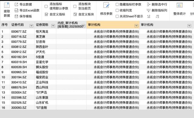 审计机构首例禁业罚单落地！涉三家公司造假，永拓所被罚没6500万_审计机构首例禁业罚单落地！涉三家公司造假，永拓所被罚没6500万_
