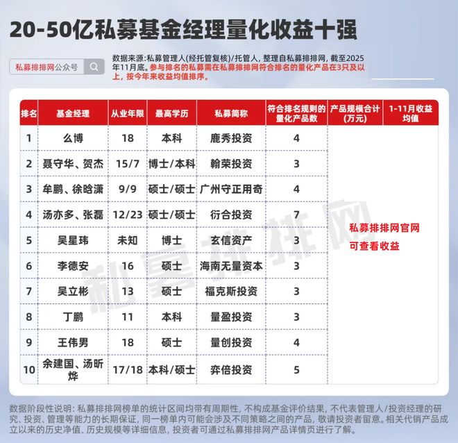 _量化基金收益排行榜_量化交易基金经理介绍擅长