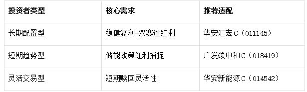 北京普通指标换新能源指标_深圳新良田科技生产什么产品_