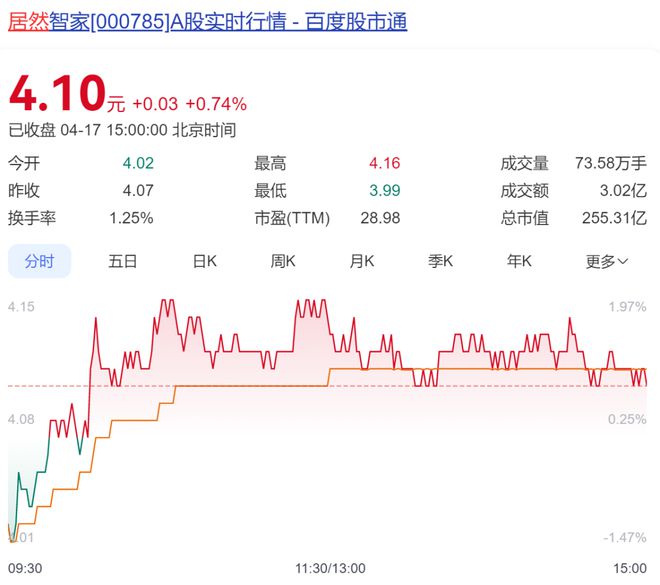 突发公告，居然智家实控人汪林朋被留置！身家125亿元，一个月前还参加公司新春座谈会_突发公告，居然智家实控人汪林朋被留置！身家125亿元，一个月前还参加公司新春座谈会_