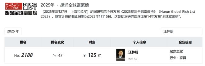 突发公告，居然智家实控人汪林朋被留置！身家125亿元，一个月前还参加公司新春座谈会__突发公告，居然智家实控人汪林朋被留置！身家125亿元，一个月前还参加公司新春座谈会