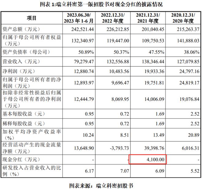 中信证券2020分红方案__中信证券分红情况