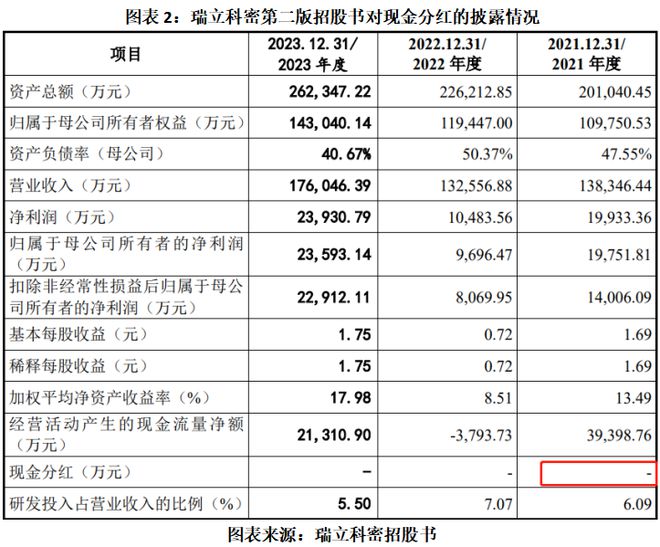 中信证券2020分红方案_中信证券分红情况_