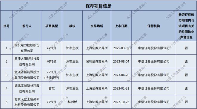 _深圳证监局中信证券警示函_中信证券监管措施