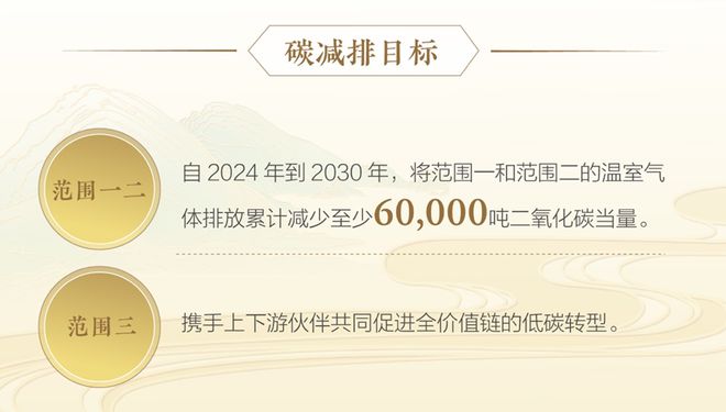 _低碳转型技术_低碳转型概念