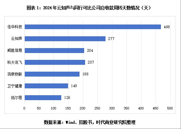 留存率的定义_留存率多少_