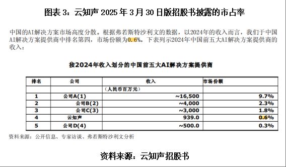 _留存率多少_留存率的定义