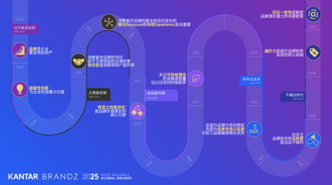 _不确定的世界，确定的“反脆弱”密码_不确定的世界，确定的“反脆弱”密码