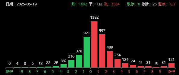 2021重组股票_近日重组的股票_