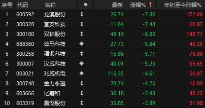 _2021重组股票_近日重组的股票