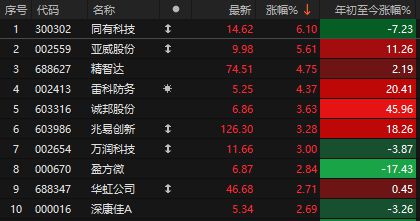 _近日重组的股票_2021重组股票